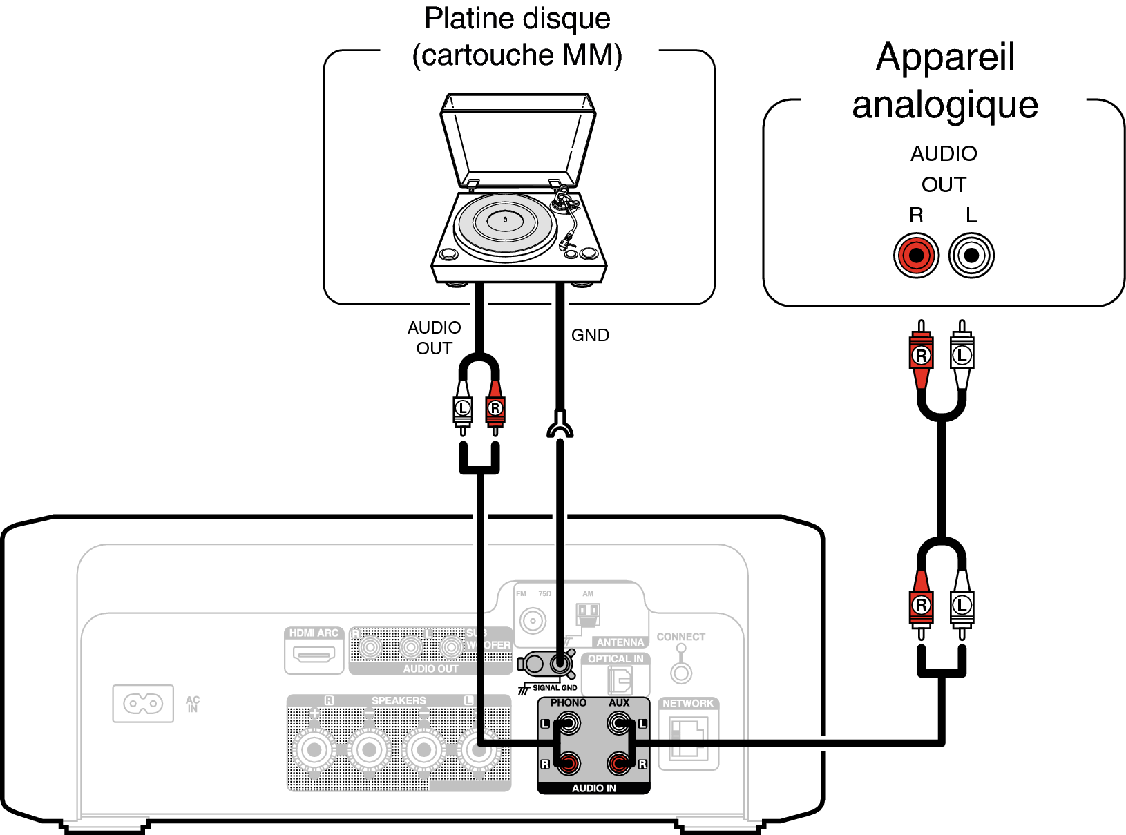 Conne Ananlog In RCDN12